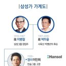 삼성가 가계도 이미지