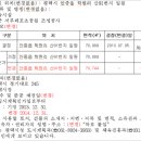 안중레포츠 공원 체육시설 이미지