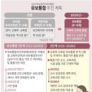 2025년부터 유치원·어린이집 합친다…새 통합기관 출범 이미지