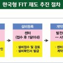성심 태양광발전소 이미지