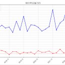 나이스 메디칼 이미지