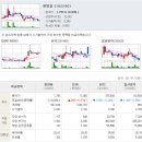 Re:쌍방울 단기적인 반등 기대는 할 수 있으나 주의 이미지