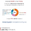 고산노변타운경로당 | 대구 방범방충망 윈가드 대구 수성구 고산노변타운 시공후기입니다▶▶