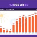 현에너지 이미지