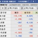 스맥삼성1호태양광발전소 | 6월 23일 매매일지