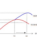 5. 인간의 욕구에 대한 고찰 이미지