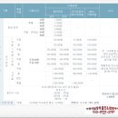 88컨트리클럽연습장 이미지