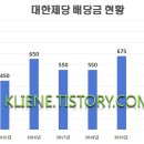 대한제당(주) 이미지