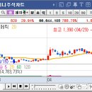 오가닉셀(주) 이미지