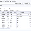 미래신경과의원 이미지