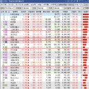 (주)에스와이 소프트 이미지