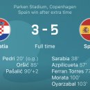 [유로2020 16강전] 크로아티아 vs 스페인 경기 주요 장면 이미지