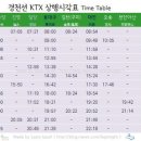 KTX산천호 운행시간표-창원중앙역(도청뒤)...12월 15일개통 이미지