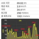 양림농장(2) 이미지
