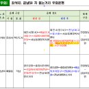 우회운행) 8.1(토) 좌석02, 금남59 차 없는 거리 우회 운행(첫차부터 ~ 막차까지) 이미지