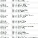 김재준세무사공인중개사사무소 이미지
