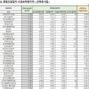 (유)광성건설 이미지
