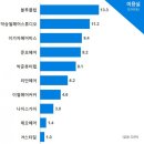 코리아헤어클럽