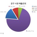 동신테크툴
