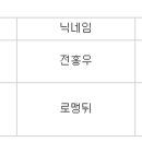 2018년 08월 18일(토) 안나의집 봉사신청 공지 이미지