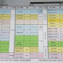 반월동 민원실 | [반월주민센터 헬스]건건동 헬스. 운동. 주민센터 프로그램활용하기