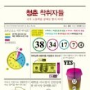 마라청춘 이미지