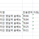 강동구 명일동 래미안 명일역 솔베뉴 이미지