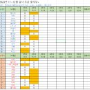 11/12월 살사 초급 2주차 수업 후기 입니다. 이미지