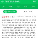 문경가볼만한곳 가나다라브루어리 양조장투어 방문후기+ 추석선물세트구매