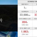 하랑부동산공인중개사사무소 이미지