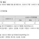 우리종합금융(주) 이미지