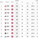 팀 선발 퀵후크 순위 이미지