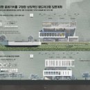 주식회사 대한건축 종합건축사사무소 | 양양 남대천 기수역 조성사업 기본 및 실시설계 용역 , 주식회사 테이블오건축사사무소