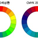 색의 속성 이미지