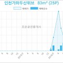 가좌농산물