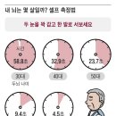 뇌가 늙지 않는 사람들의 7가지 특징 이미지