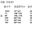 재개발 아파트를 잡아라 이미지