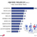 브라이튼공인중개사사무소 이미지