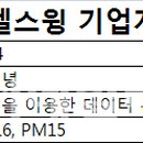 측량OK 이미지