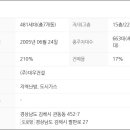 팔판마을4단지 대우푸르지오 이미지