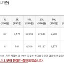 납부필증(칩) 이미지