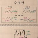 주식 티스토리
