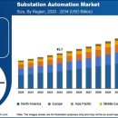 오류변전소 이미지