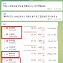 겝빈 (김청원) 비트코인 단톡방 한 달 후기 수익 인증