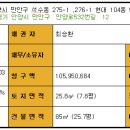석수현대아파트 이미지