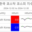 오리엔트전자(유한)