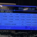 롤러커피 플러스 네이버블로그