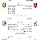 2007 AFC 챔피언스리그 8강결과 4강일정 이미지