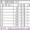 강서정화사