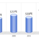 참존화장품 공채정보ㅣ[참존화장품] 2012년 하반기 공개채용 요점정리를 확인하세요!!!! 이미지